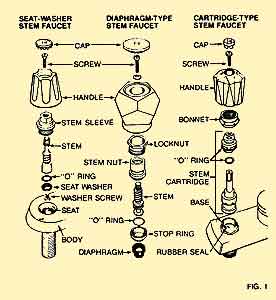 Diy Plumbing Faucet Repair Tips Faucet Installation And Repair