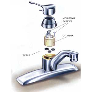 Ceramic Disk Faucet Repairs Fix A Leaking Kitchen Faucet Best