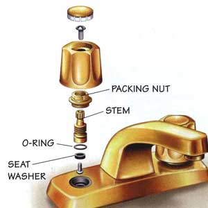 Fixing A Leaky Bathroom Faucet Compression Faucets Repair