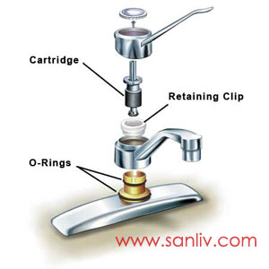 How To Fix A Leaky Faucet With A Single Handle Design Youtube