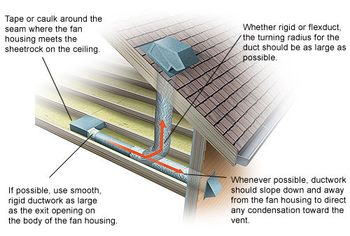 Install Exhaust Fan In Bathroom