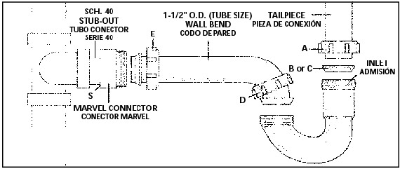 kitchen sink drain and vent size