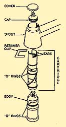 CARTRIDGE-TYPE FAUCET REPAIR
