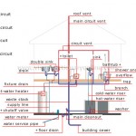 plumbing system