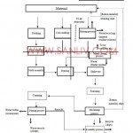 Faucet manufacturing process