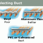 How to Select Exhaust Fans