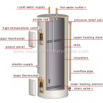 electric water-heater tank plumbing system pic