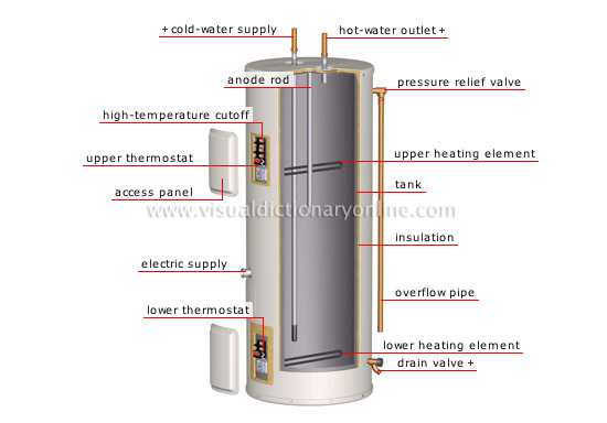 electric water-heater tank plumbing system pic