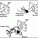 Installing shutoff angle valves